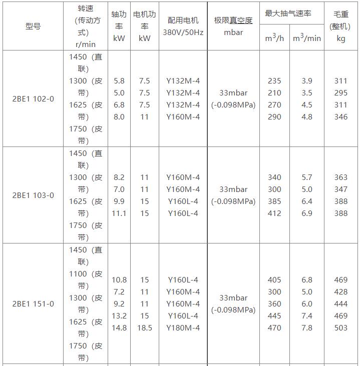 2BE1水环式米兰在线参数表