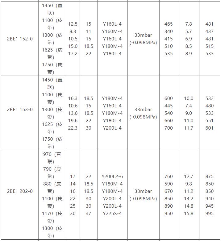 2BE1水环式米兰在线参数表