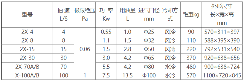 2X旋片式米兰在线参数及尺寸